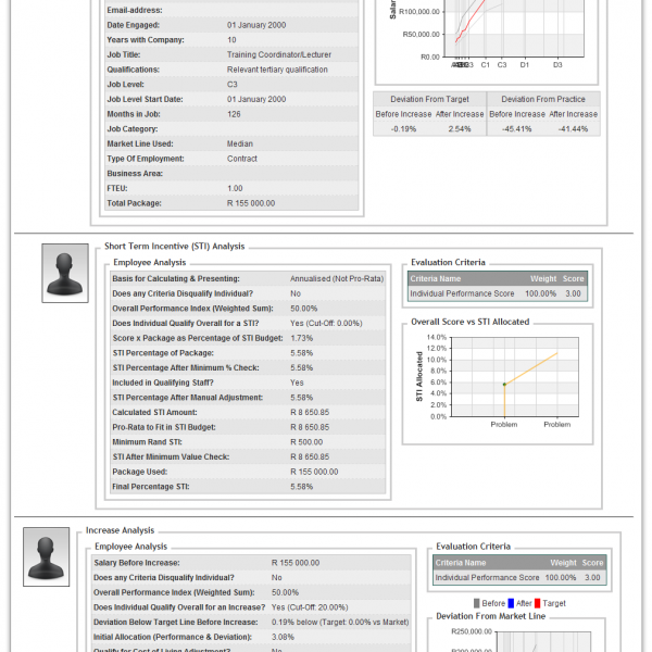 Dashboards - Increase Process - Increase Employee View