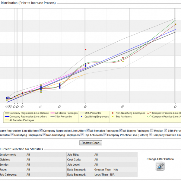 Dashboards - Increase Process - Remunieration Distribution - Zoomed Graph